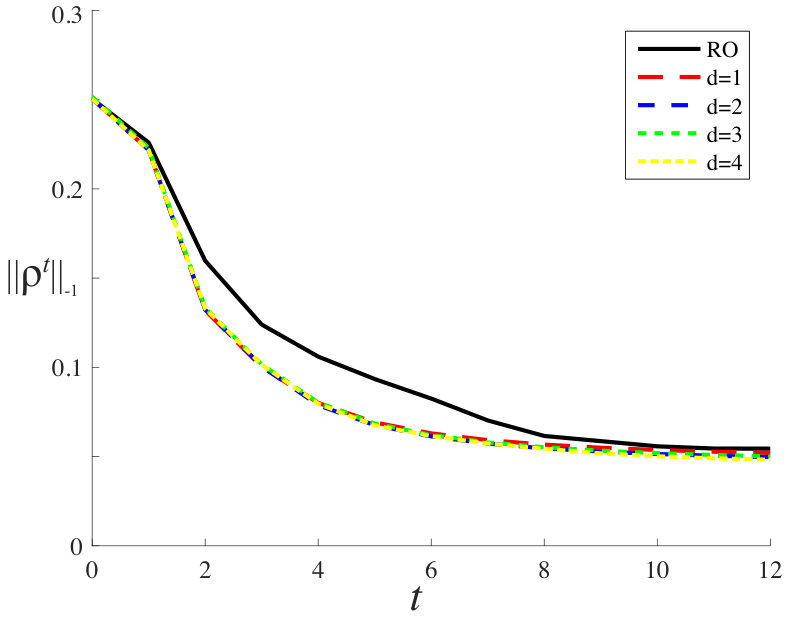Figure 27